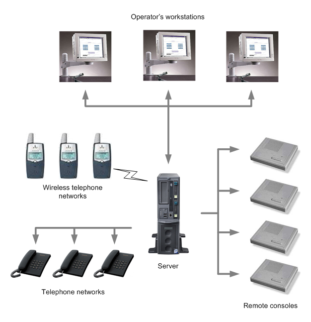 Emergency Alert System