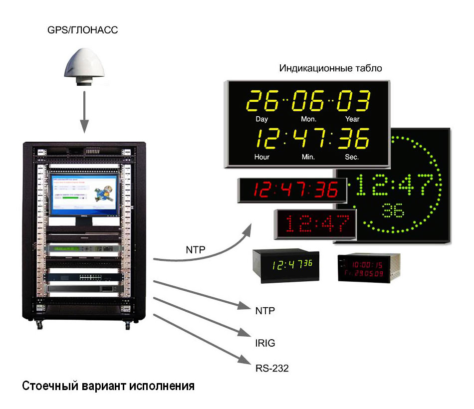 Tahion Time Distribution System